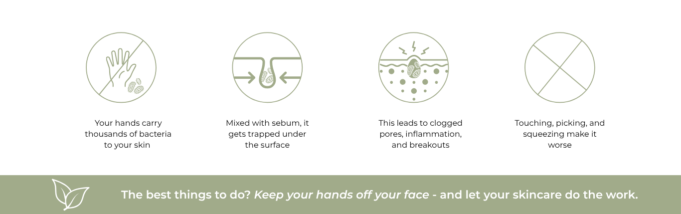 diagram showing how bacteria gets trapped under skin.