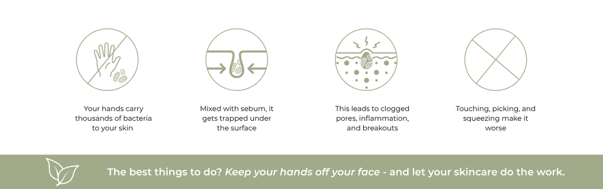 diagram showing how bacteria gets trapped under skin.